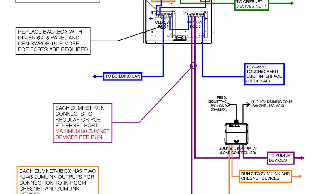 showrunner™ VC-4 Design Sample