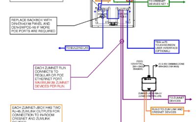 showrunner™ VC-4 Design Sample